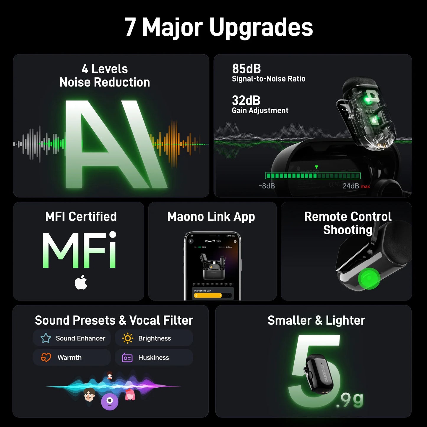 Microphone sans fil pour portable
