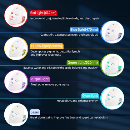 Masque facial led beauté